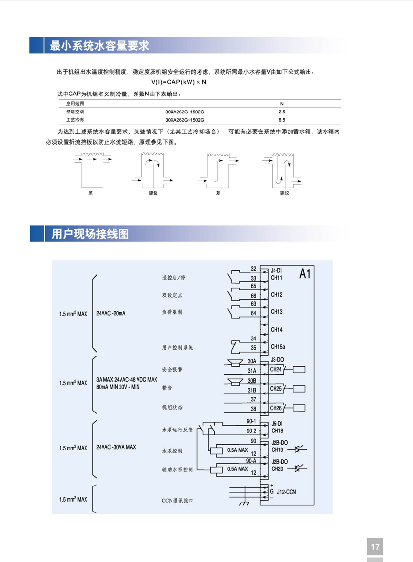 最小系统水容量要求