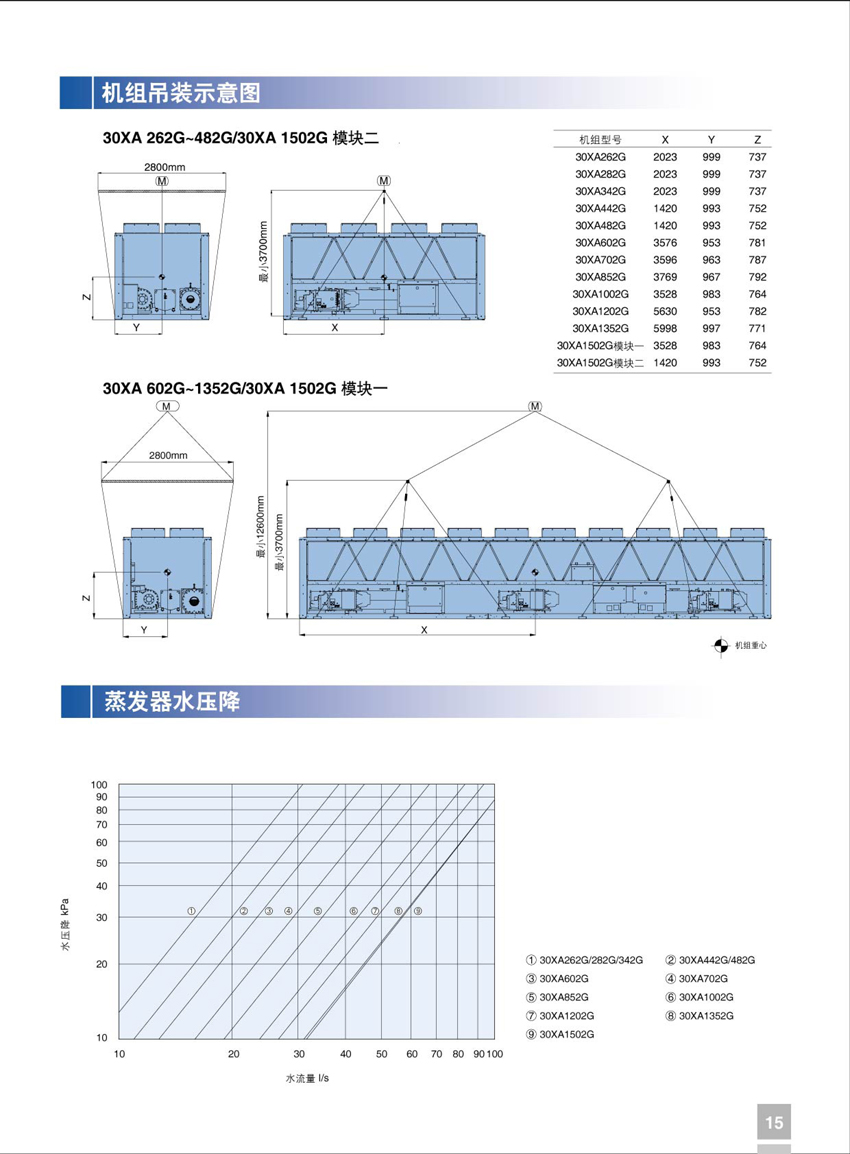 机组吊装示意图