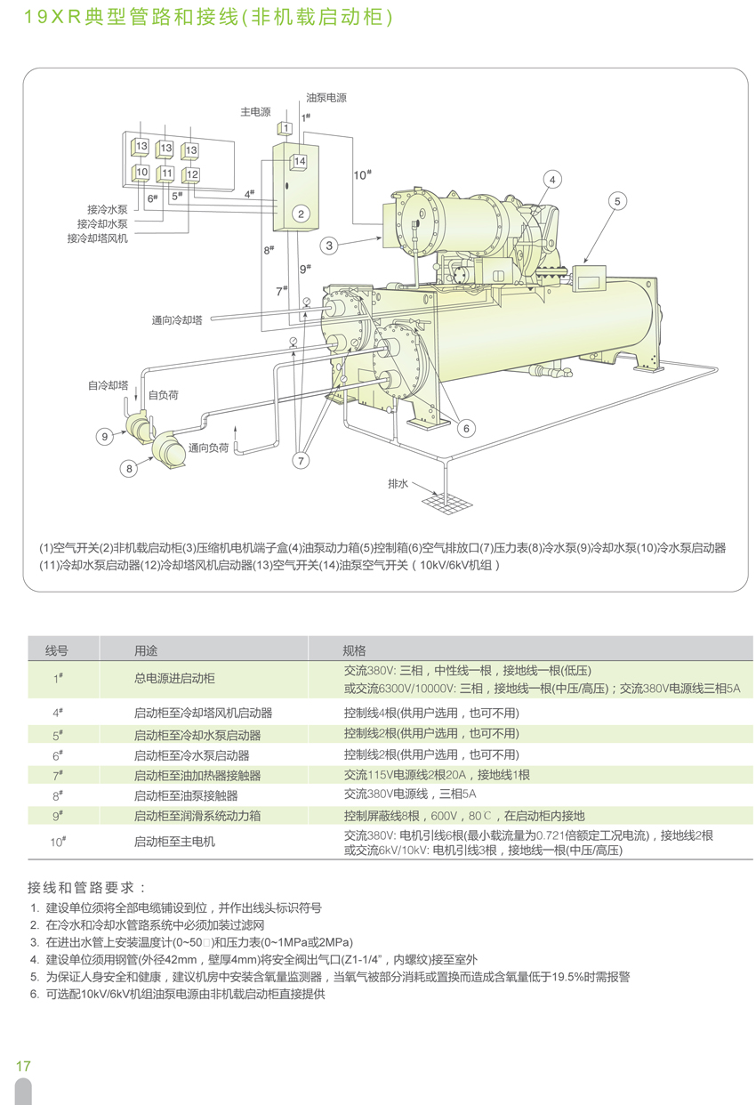 19XR典型管路和接线（非机载启动柜）