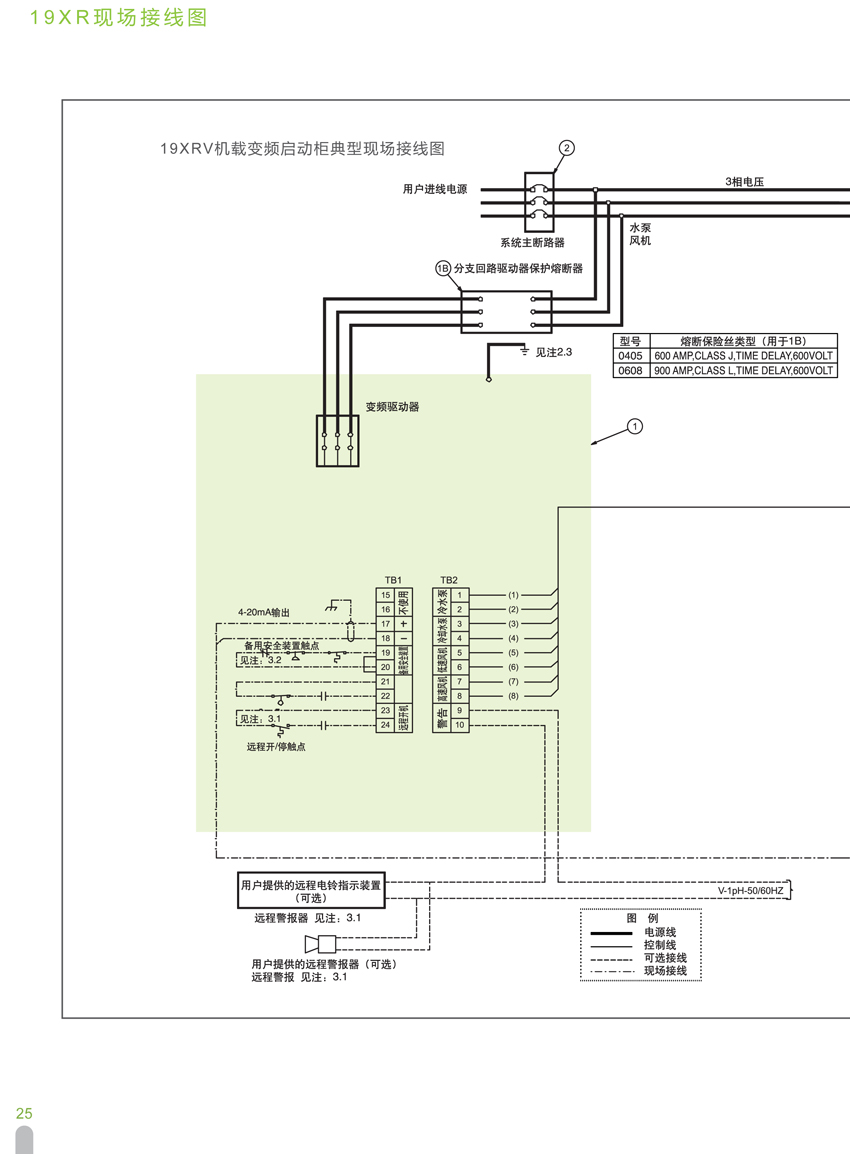 19XR现场接线图5