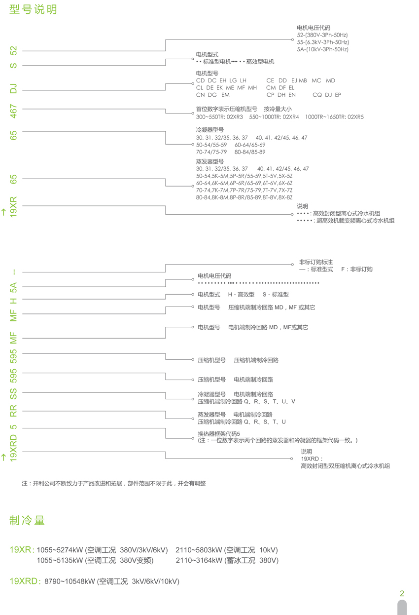 型号说明