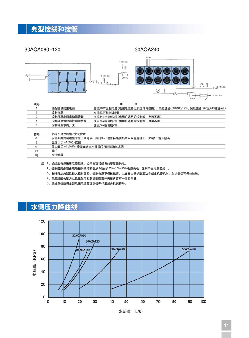 典型接线和接管