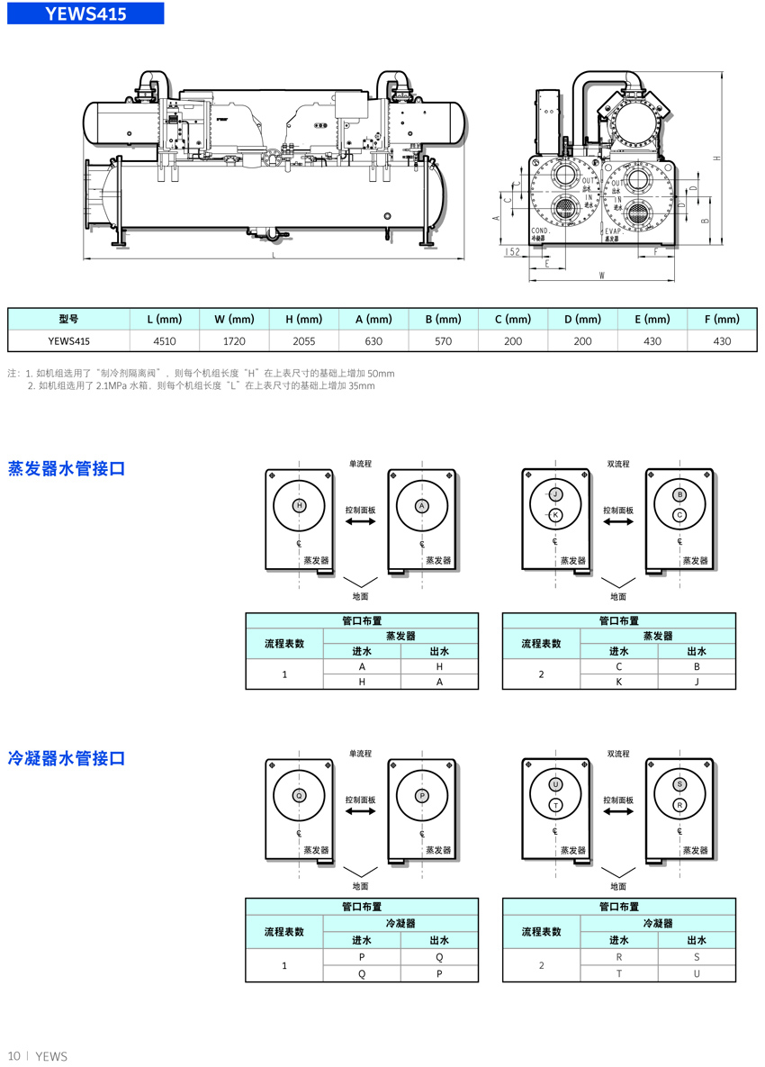 约克YEWS水冷螺杆机组概述6