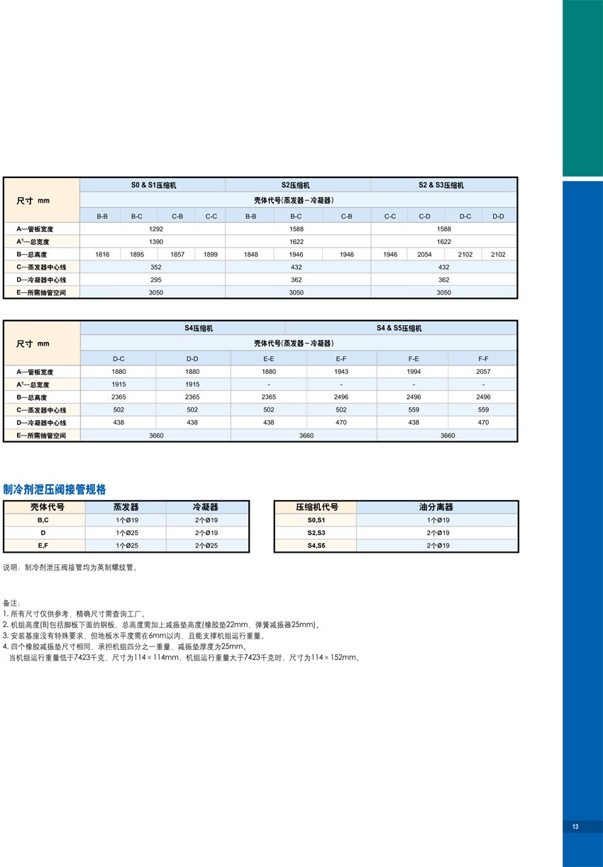 机组尺寸数据