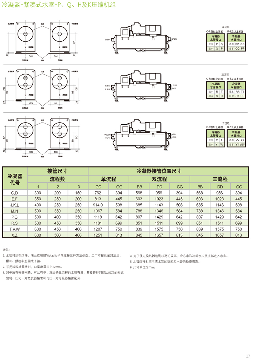 冷凝器-紧凑式水室-PQH及K压缩机组