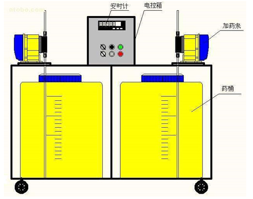 中央空调系统的加药装置有什么重要作用-图