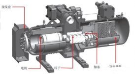 螺杆压缩机平常出现的故障维修