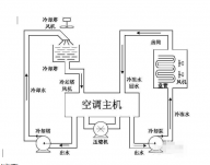 大金中央空调的制冷原理