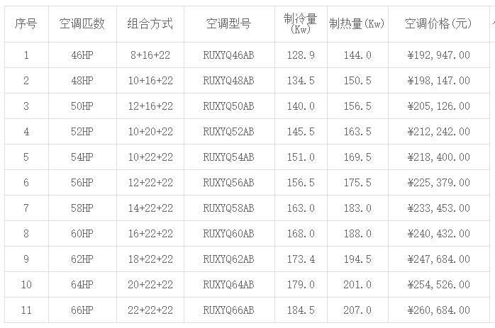 北京大金中央空调价格一览表 -图3