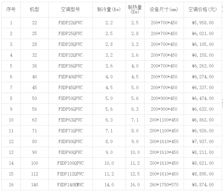 北京大金中央空调价格一览表 -图4