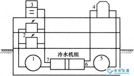 中央空调系统工作原理是什么