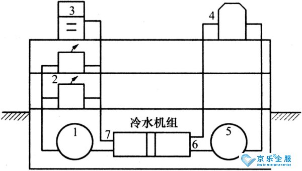 中央空调系统工作原理是什么