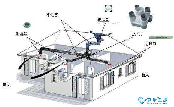 家用美的中央空调常见故障分析：应该如何维修