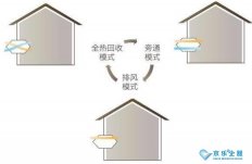 商用中央空调多联机系统使用注意事项