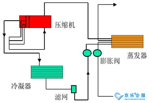 冷水机组产生高压故障的主要原因是什么