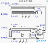 商场、办公室的中央空调会不会存在防疫隐患