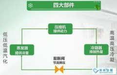 详细解答家用空调的工作原理