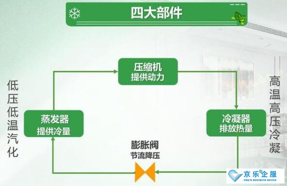 详细解答家用空调的工作原理