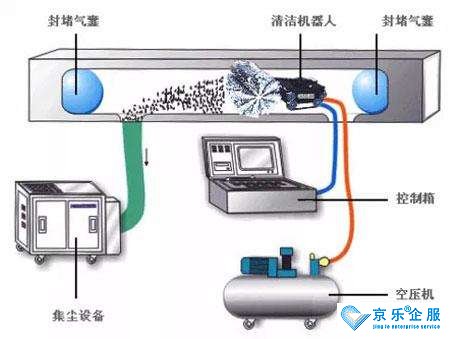 中央空调可以用空调清洗剂吗