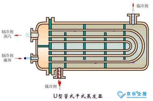 中央空调化学清洗冷凝器的方法