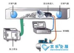 中央空调清洗公司选择技巧