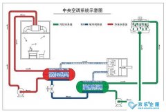 中央空调的送风模式会进行室内外空气交换吗