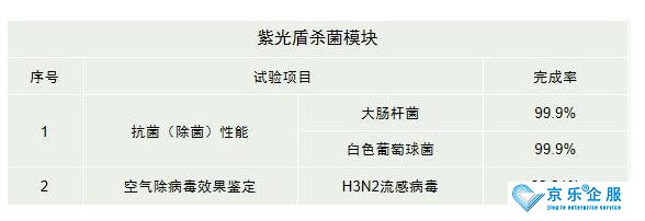 海信中央空调紫光盾杀菌模块上市，健康技能加持升级-2