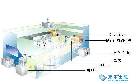 北京：《集中空调通风系统卫生管理规范》等4项公共卫生地方标准向社会征求意见