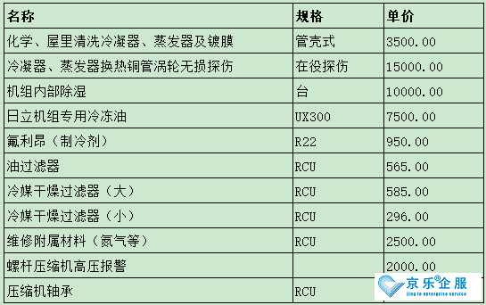 日立螺杆机组维保价格参考-图2