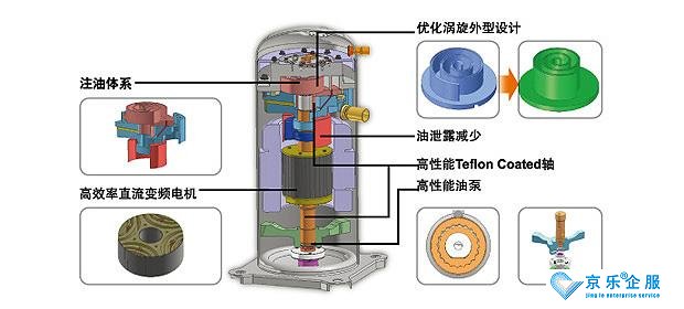 昆山变频空调压缩机漏电能修吗