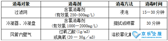 北京中央空调通风管道消毒清洗-图2