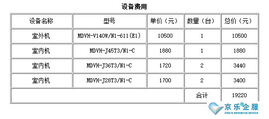 家用中央空调改造费用参考-图2