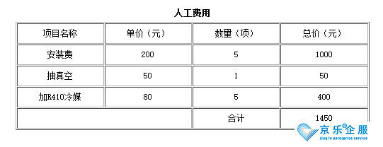 家用中央空调改造费用参考-图2