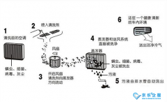 中央空调可以使用清洗剂吗怎么使用