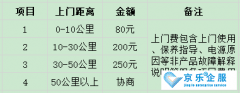 北京中央空调维修费用多少