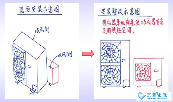 大金中央空调E3代码-图2