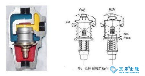 详解中央空调自动温控阀的安装细节