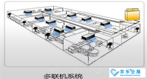 北京中央空调通风系统改造-图2