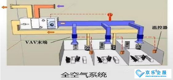 北京中央空调通风系统改造-图3