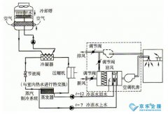 北京中央空调的保养项目是什么