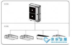 家庭中央空调清洗，快来看看吧