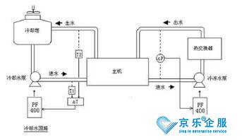 中央空调系统维保