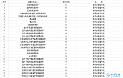 杭州修中央空调：格力中央空调代码