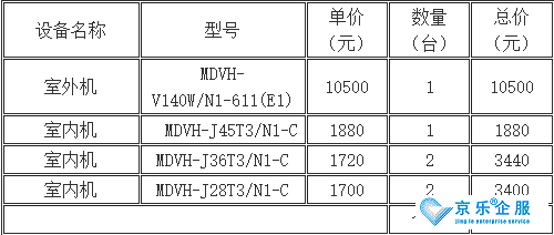 中央空调后期改造费用-图2