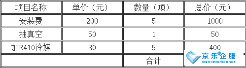 中央空调后期改造费用-图2