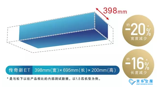 西安松下中央空调细节见真知-图1