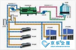 水机中央空调怎么样