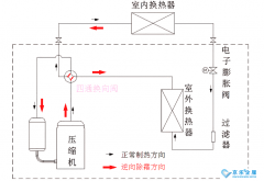 空气源热泵冬季供暖除霜方法（一）