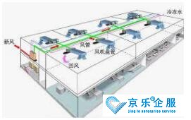 高陵区中央空调安装费用