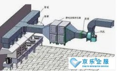 中央空调管道维护公司